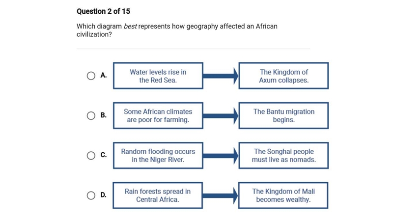 Which diagram best represents how geography affected an African civilaztion-example-1