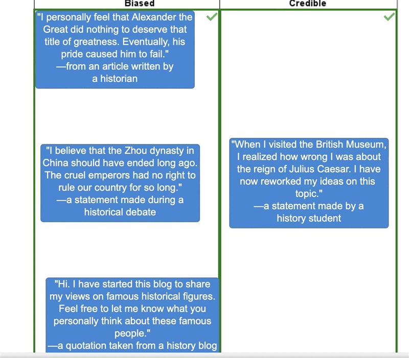 Identify each statement as biased or credible. "When I visited the British Museum-example-1