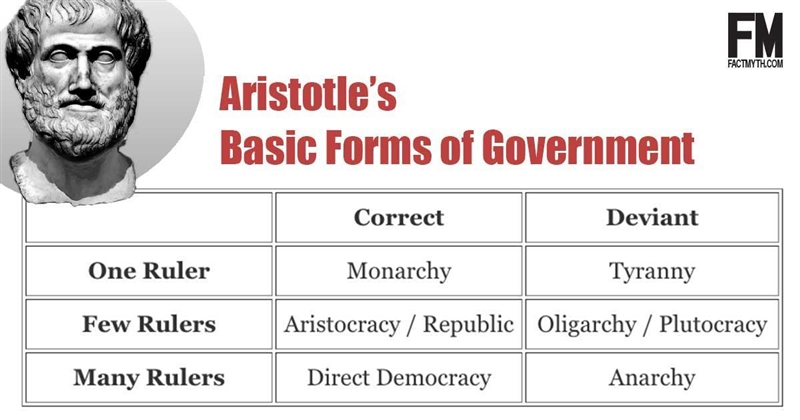 Absolute monarchy is most similar to witch other system of government-example-1