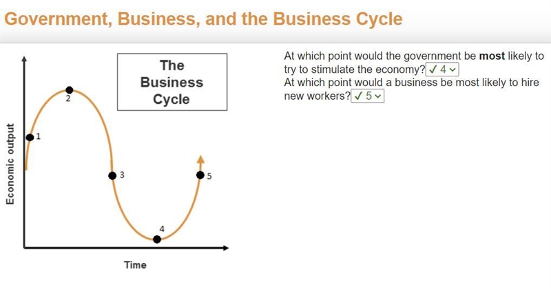 At which point would the government be most likely to try to stimulate the economy-example-1