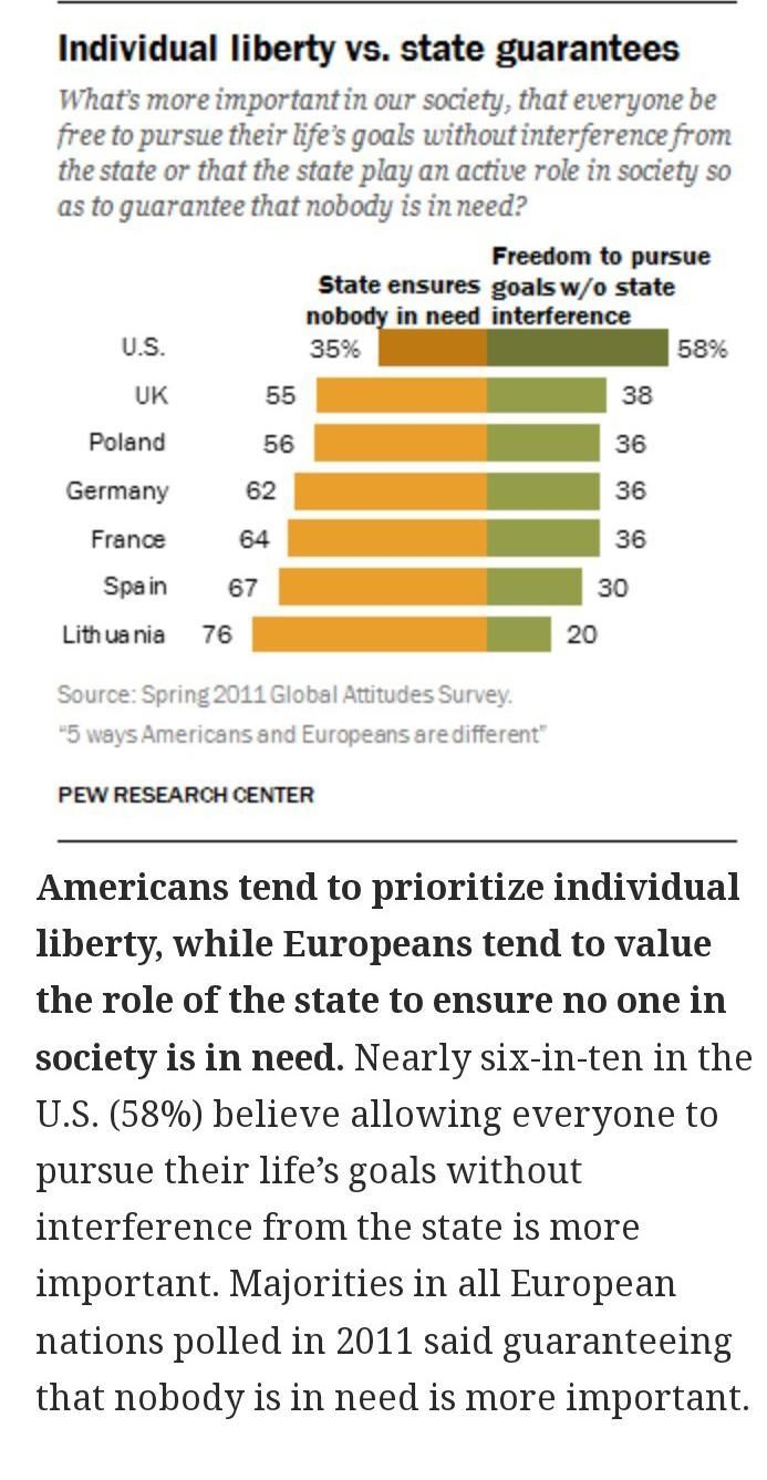 Name 2 ways that the new American society was different from the societies in Europe-example-2