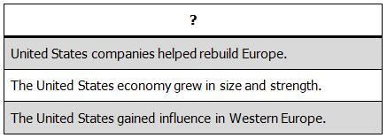 This chart describes the impacts of one piece of legislation created by the United-example-1