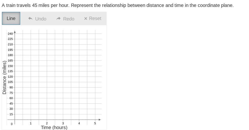 A train travels 45 miles per hour. Represent the relationship between distance and-example-1