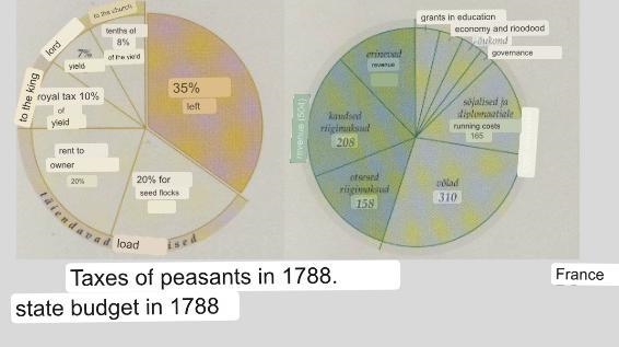 Test The French Revolution 1. Name the pre-revolutionary situations in France. 3p-example-1