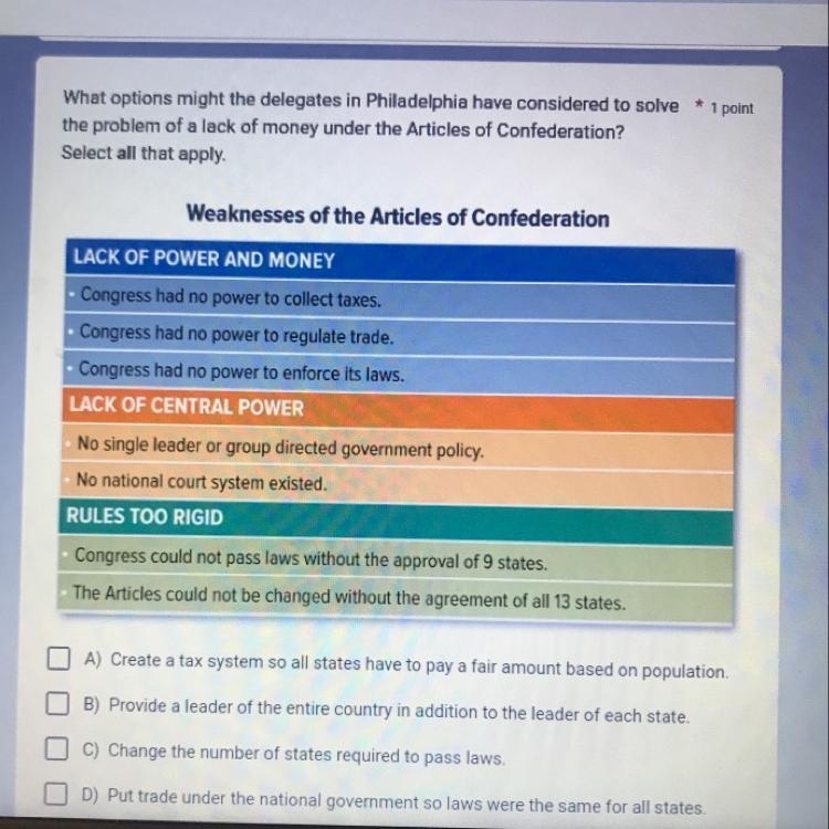 What options might the delegates in Philadelphia have considered to solve the problem-example-1