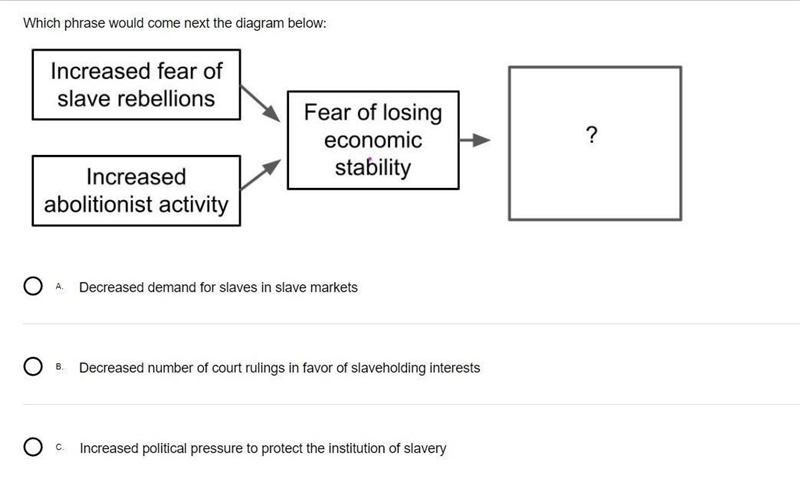 Which phrase would come next in the diagram below:-example-1