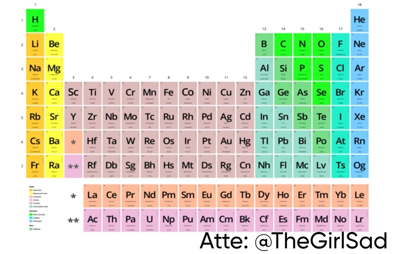 Who created the periodic table and in what year?-example-1