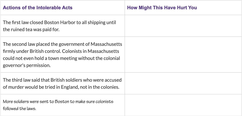 Complete the table by recording three actions of the Intolerable Acts. Then, take-example-1