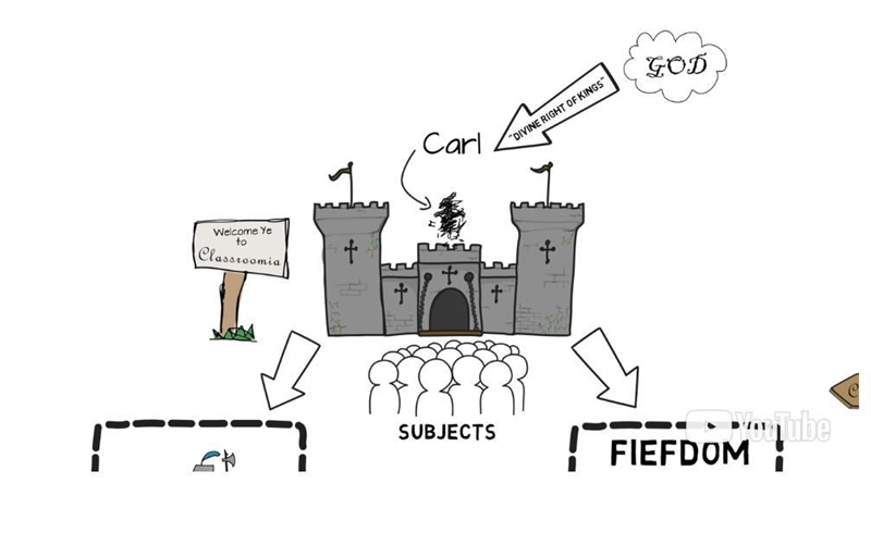 What type of society is present in this portion of the video, with fiefdoms? (Hint-example-1