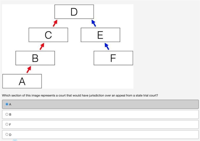 PLEASE HELP!!!!!!!! Im not sure if its A. Please tell the right answer and no fake-example-1