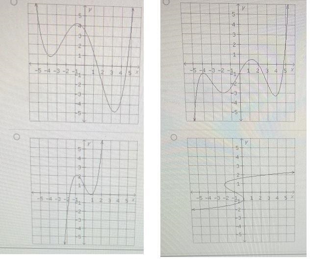 Use the horizontal line test to identify the relation whose inverse is a function-example-1