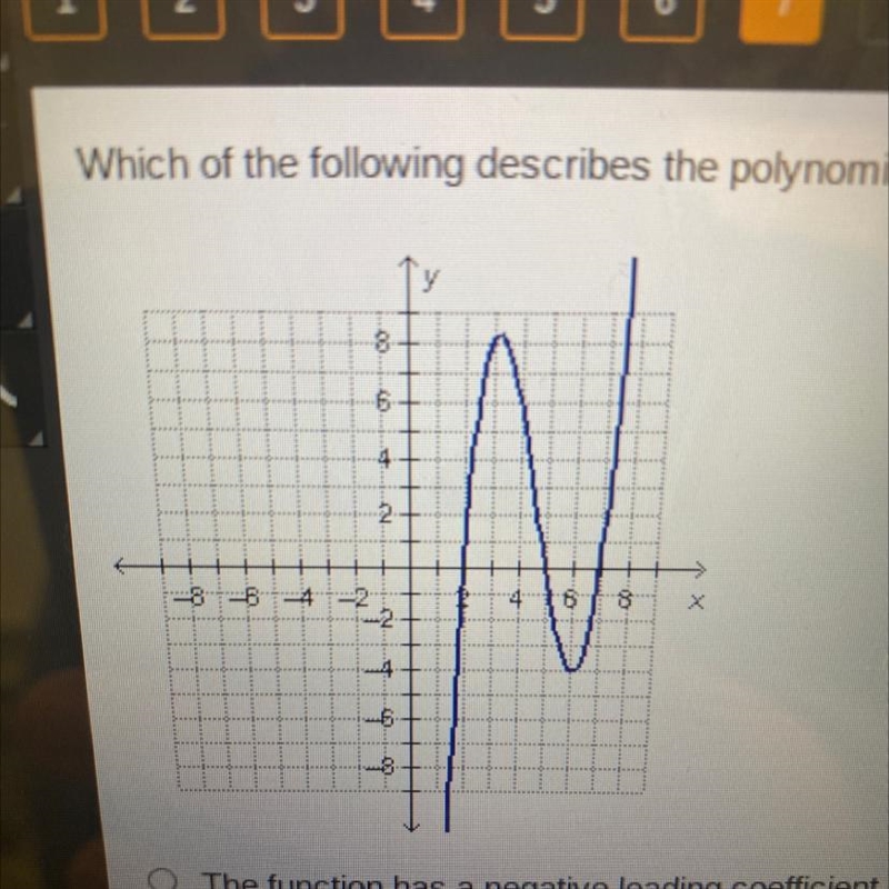 Which of the following describes the polynomial function?-example-1