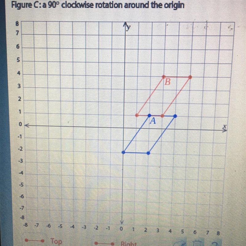 Figure C: A 90 degree clockwise rotation around the origin.-example-1