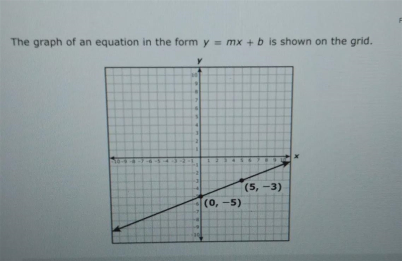 Based on the graph, what is the value of x when y = -7?-example-1