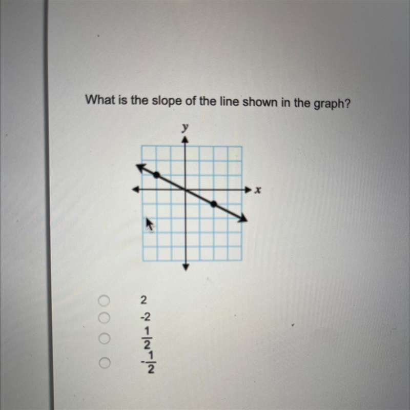 What is the slope of the line shown in the-example-1