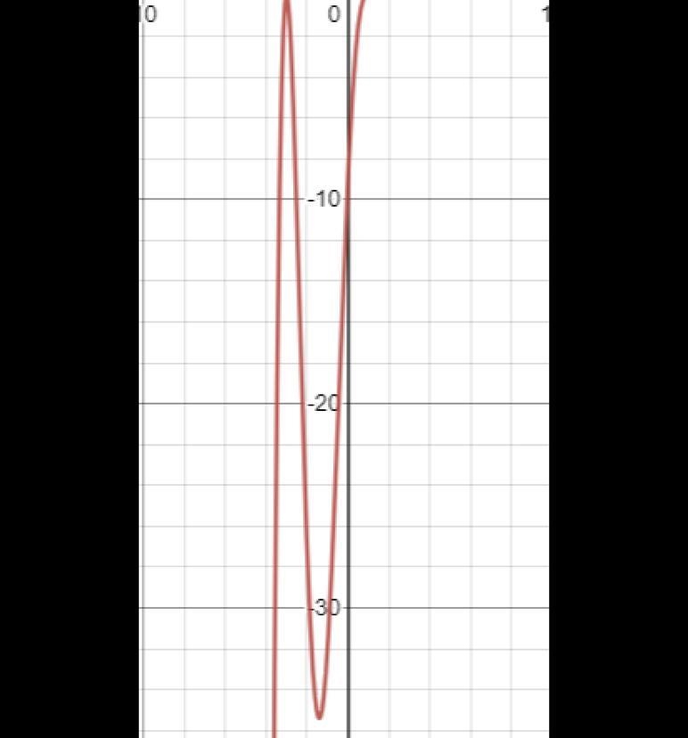 Does this graph go down/up or up/up or down/down or up/down?-example-1