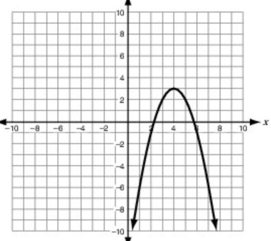 Which of these graphs has its maximum point on the line x=3-example-4