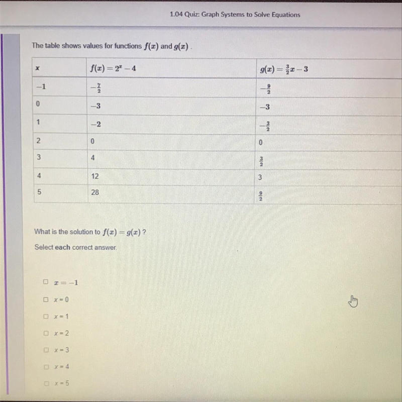 The table shows values for functions f(x) and g(x).-example-1