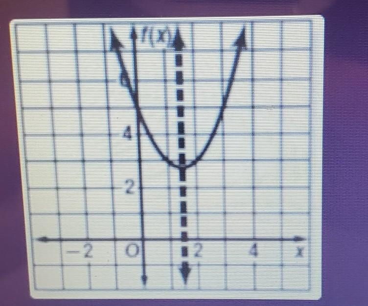 Find the average rate of change over the interval 0, 1 for the quadratic function-example-1