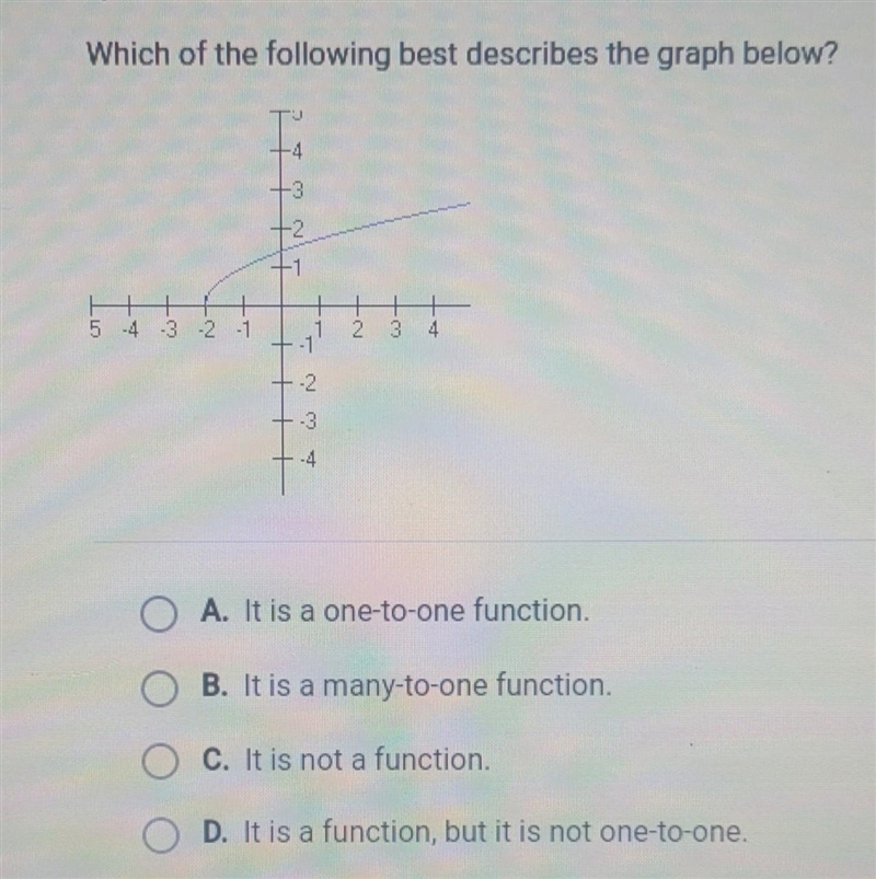 Which of the following best describes the graph below? ​-example-1