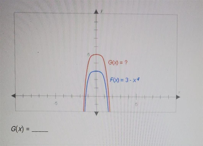 The graphs below have the same shape. Complete the equation of the redgraph. Enter-example-1