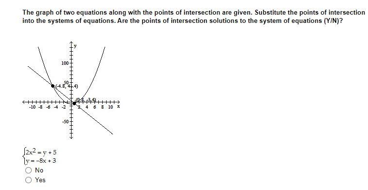 The graph of two equations along with the points of intersection are given. Substitute-example-1