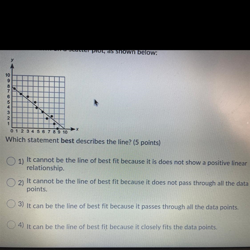 A line is drawn on a scatter plot, as shown below:-example-1