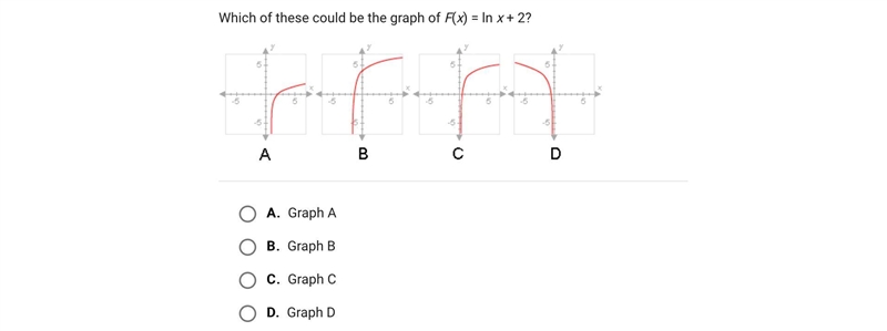 Which of these could be the graph of F(x) = ln x + 2?A.Graph AB.Graph BC.Graph CD-example-1