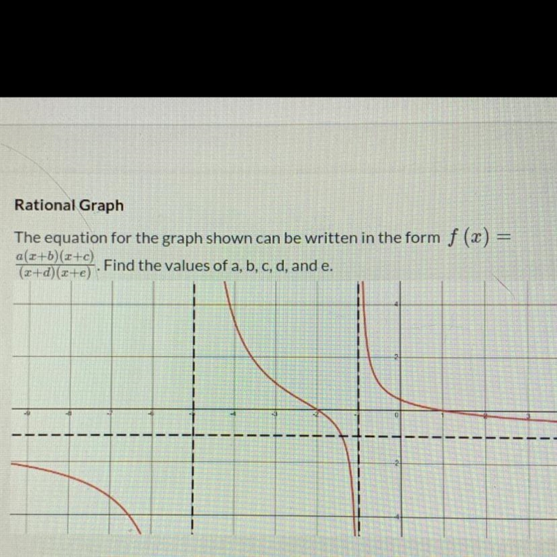 Fill in the rational equation based on the graph-example-1