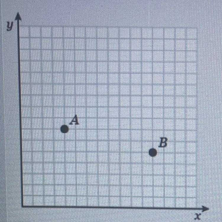 The coordinates of point A are (1, 1.75). What are the coordinates of point B? Enter-example-1