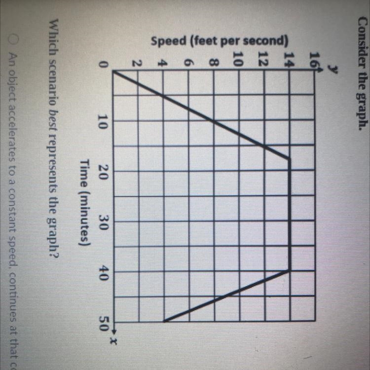 Consider the graph.Which scenario best represents the graph?A. An object accelerates-example-1