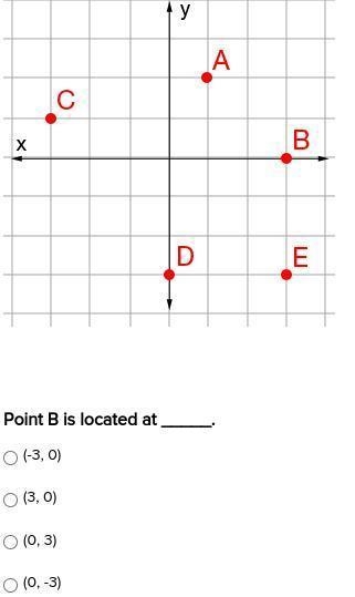 Point B is located at (-3,0) (3,0) (0,3) (0,-3)-example-1