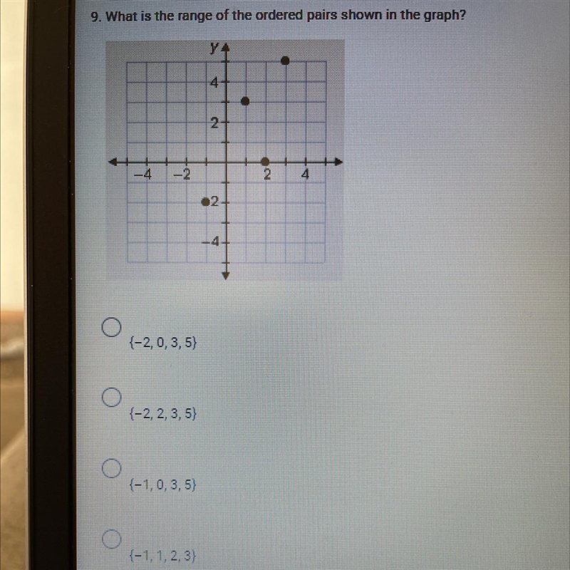 What is the range of the ordered pairs shown in the graph?-example-1