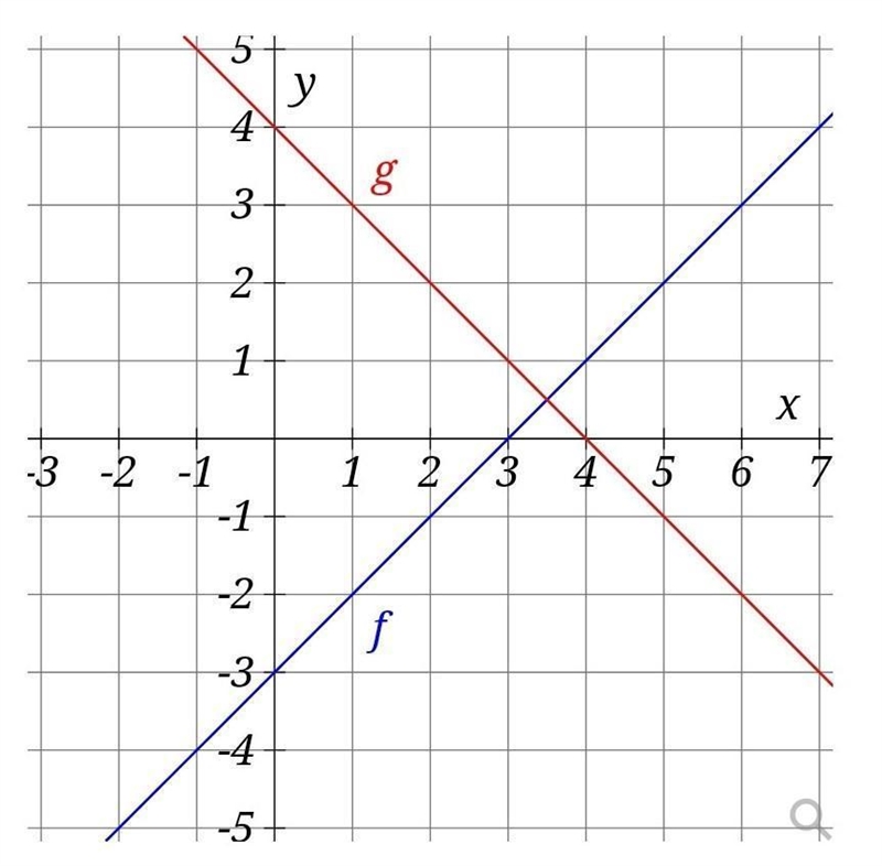 Suppose that function h is defined as h(x)=f(x)/g(x).what exactly is the function-example-1