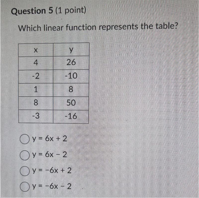 Which linear function represents the table? X 4 -2 1 8 -3 y 26 -10 8 50 -16 y = 6x-example-1