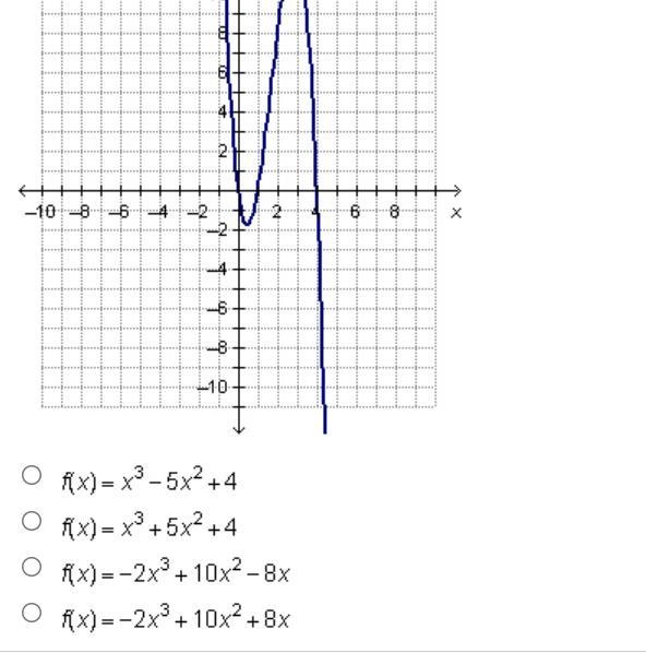 Which polynomial function could be represented by the graph below?-example-1