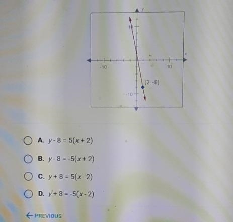 The slope of the line shown below is-5 which of the following is the point slope form-example-1