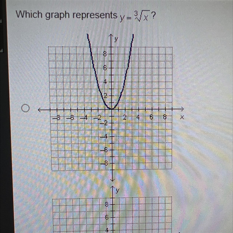 Which graph represents y= y = ?-example-1