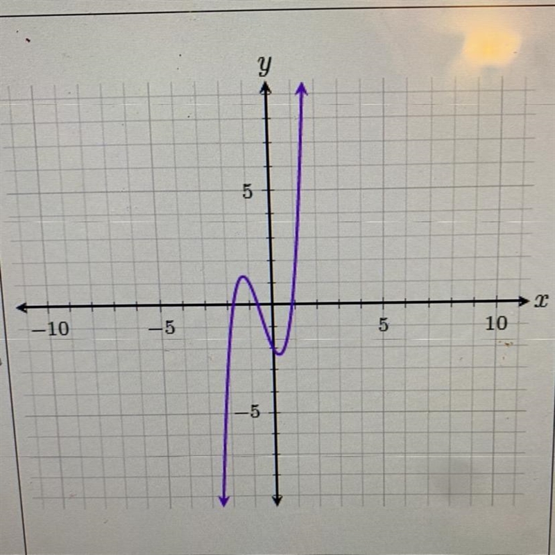 Is this a function .?-example-1