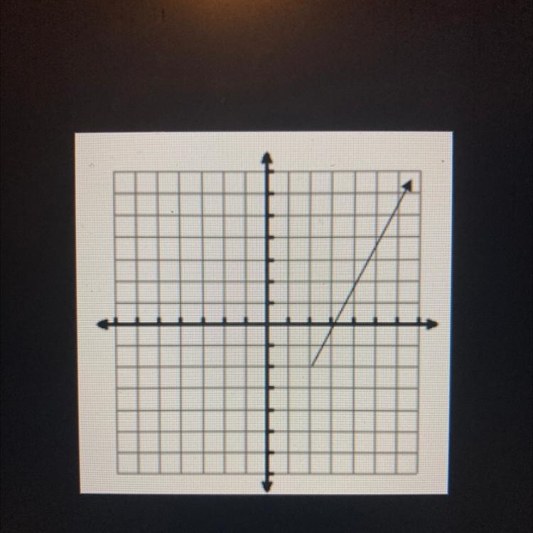 What is the domain of this graph?-example-1