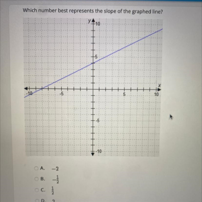 Which number best represents the slope of the graphed line? Y410 -10 10 10-example-1