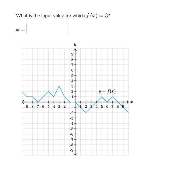 "What is the input value for which f (x) = 3?" Please Help!!!!! URGENT!!!-example-1