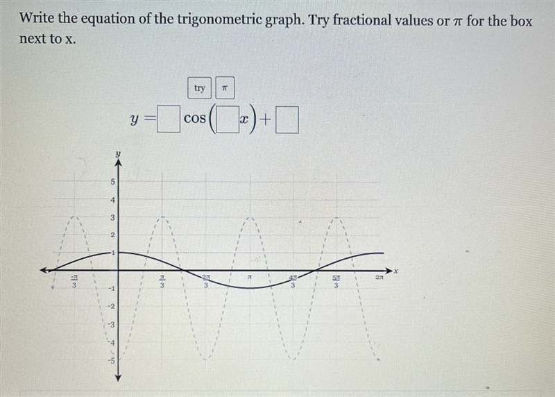 Write the equation of the trigonometric graph. Try fractional values or __ for the-example-1