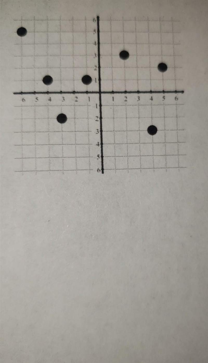 Function notations what is the function below what us f(4)?-example-1