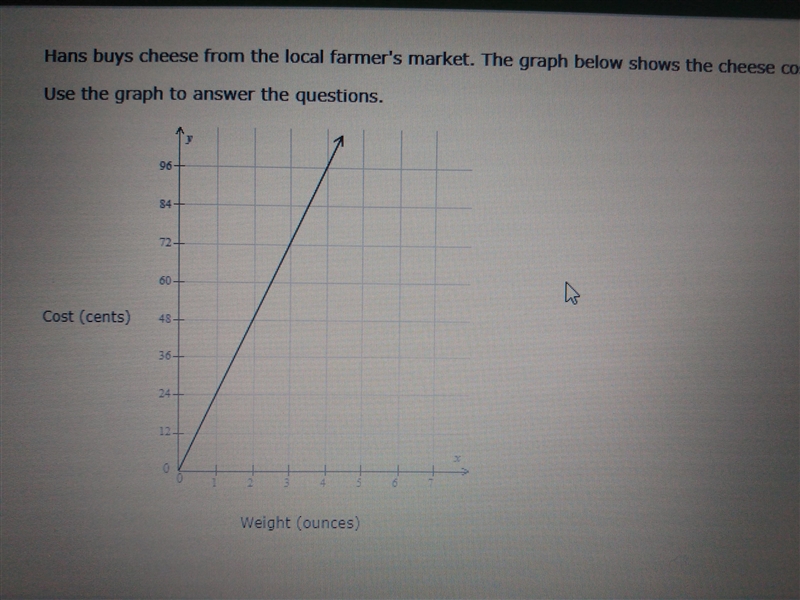 hans buys cheese from a local farmer's market the graph below shows the cheese cost-example-2