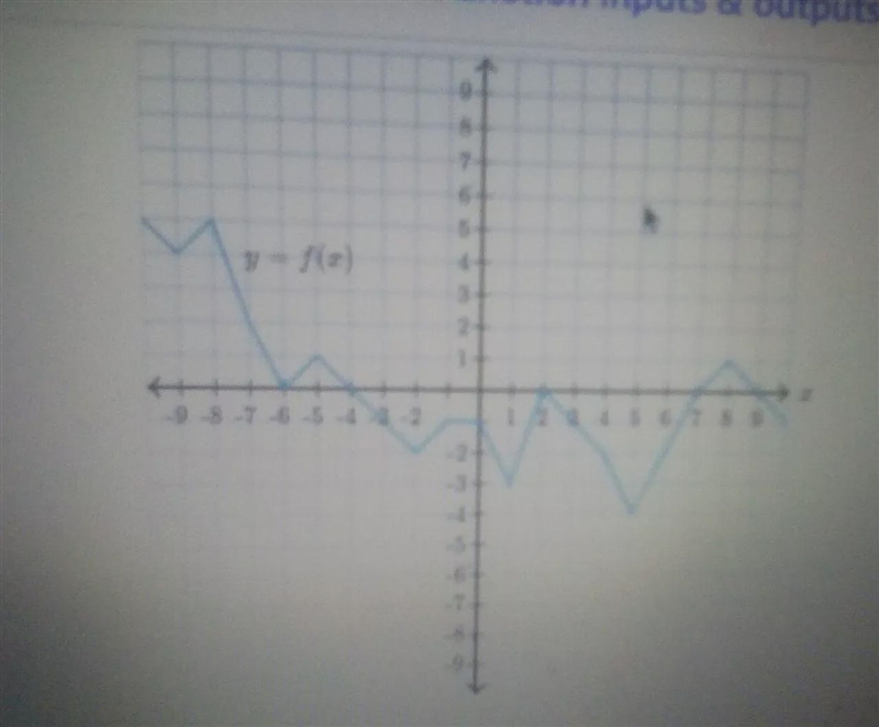 Select all inputs for which f (x)=2A:x=-7B:x=0C:x=4D:none of the above-example-1