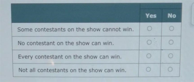 consider the given statement.Some contestants on the show can win.For each statement-example-1