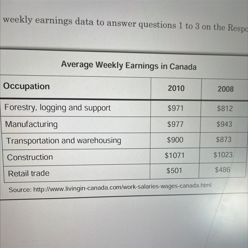 What is the median weekly earnings of workers in the occupations listed for 2010?-example-1