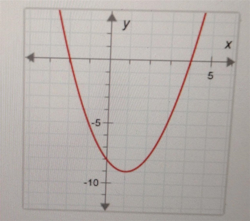 This is the graph of y = {x}^(2) - 2x - 8I need the range of this function-example-1