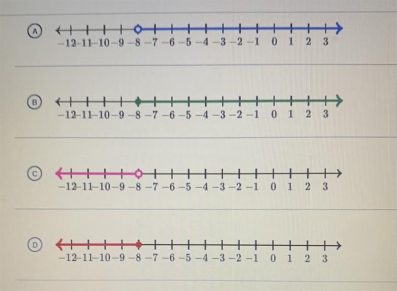 PLEASE HELP Which graph represents the solution set of this inequality?4r + 11 &lt-example-1